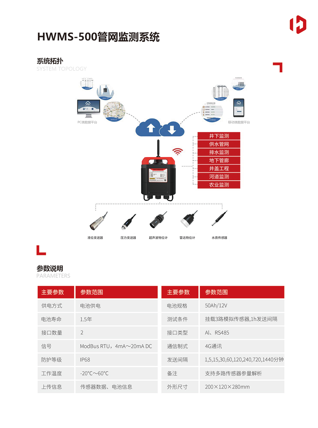 HWMS-500管網監(jiān)測系統(tǒng)20230107(1)-2.jpg